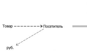 Systém zákonitostí rozvoje techniky (základy teorie vývoje technických systémů)