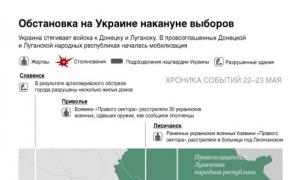 Novorossiya özel bir departmandır.  LPR'nin anıları.  Ukrayna Silahlı Kuvvetleri Donbass'ta bilinmeyen mühimmat kullandı